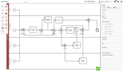 Enterprise Service Management Prozessdesigner