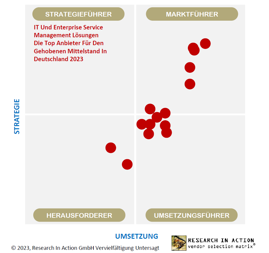 Die Vendor Selection Matrix von Research in Action
